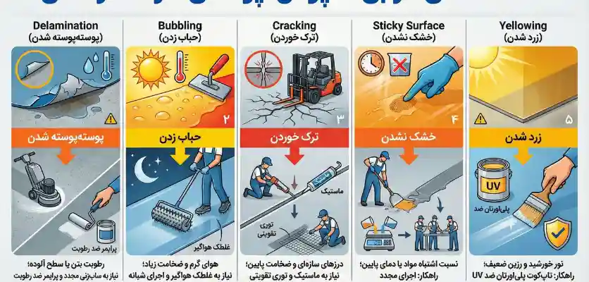 ۵ علت اصلی خرابی کفپوش اپوکسی