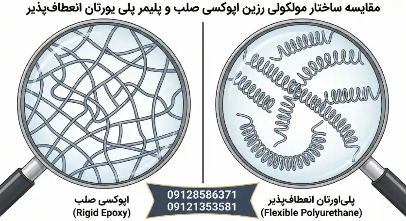 مقایسه ساختار مولکولی رزین اپوکسی صلب و پلیمر پلی یورتان انعطافپذیر